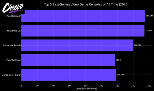 cheevo best selling consoles chart 2025